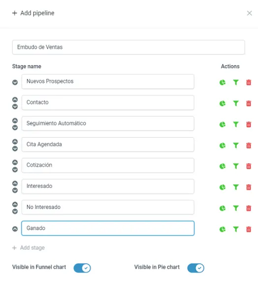 Personaliza tu embudo de ventas